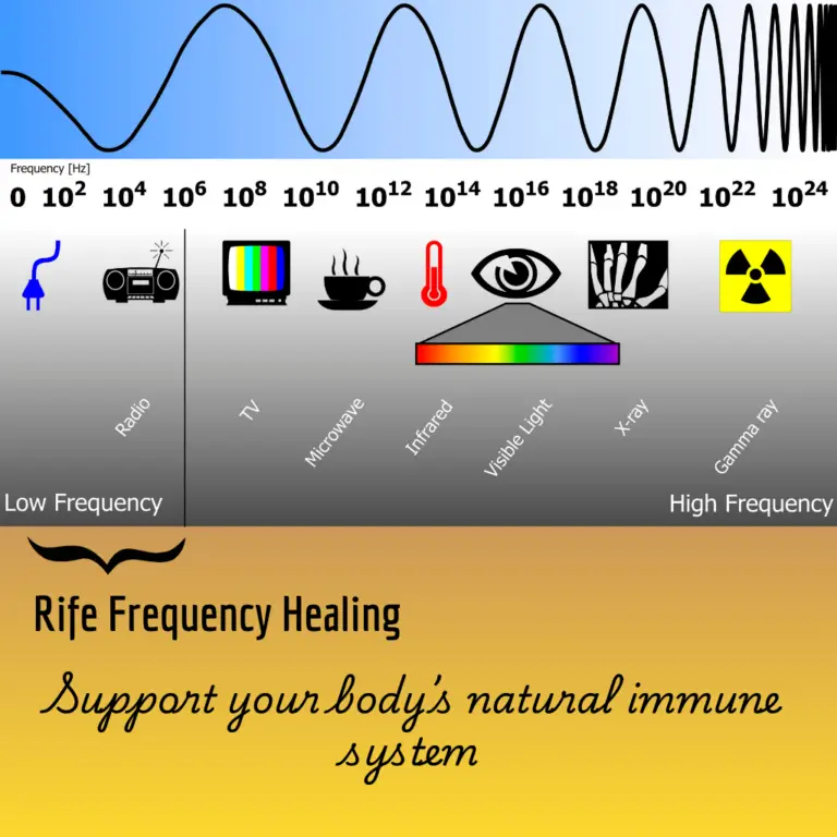 RIFE Machines & Electromagnetic Frequency (EMF) Wave Therapy